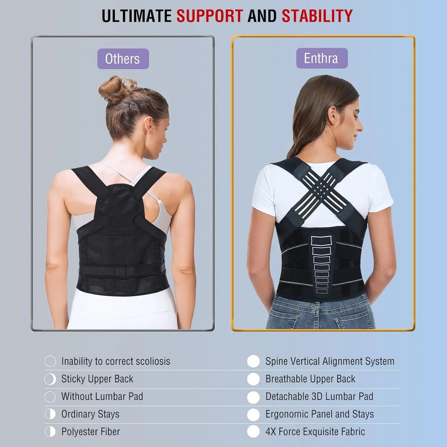 Comfort Fit Posture Brace